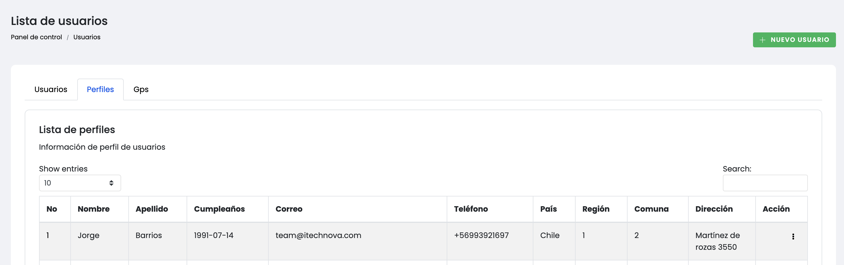 Lista de perfil de usuarios